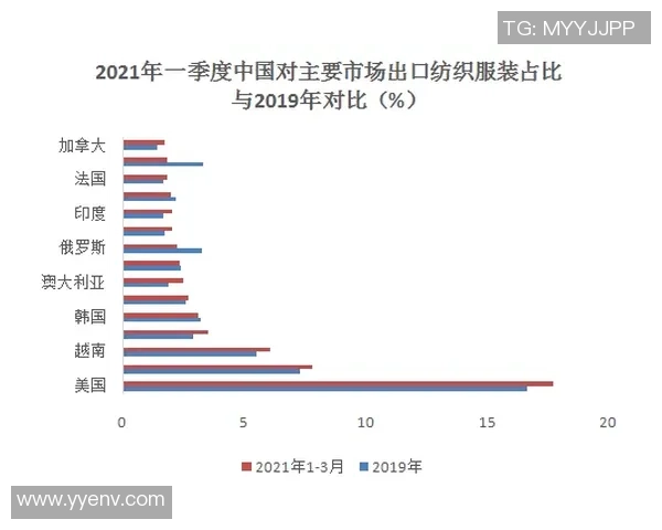 数据分析：重庆攀岩队的意识表现
